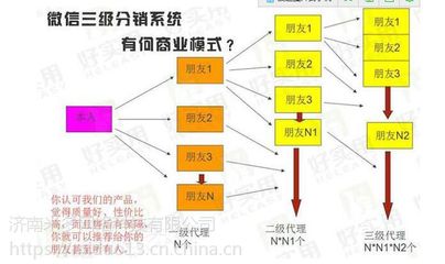 日照分盘分组直销软件定制开发公司