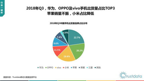 2018年q3中国移动互联网行业发展分析报告